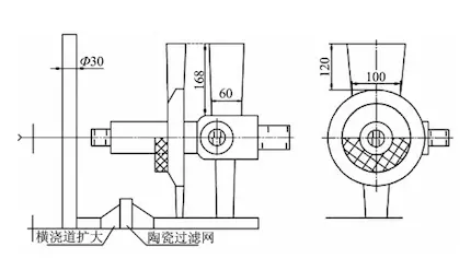 Schematic diagram of the casting process of the final successful solution